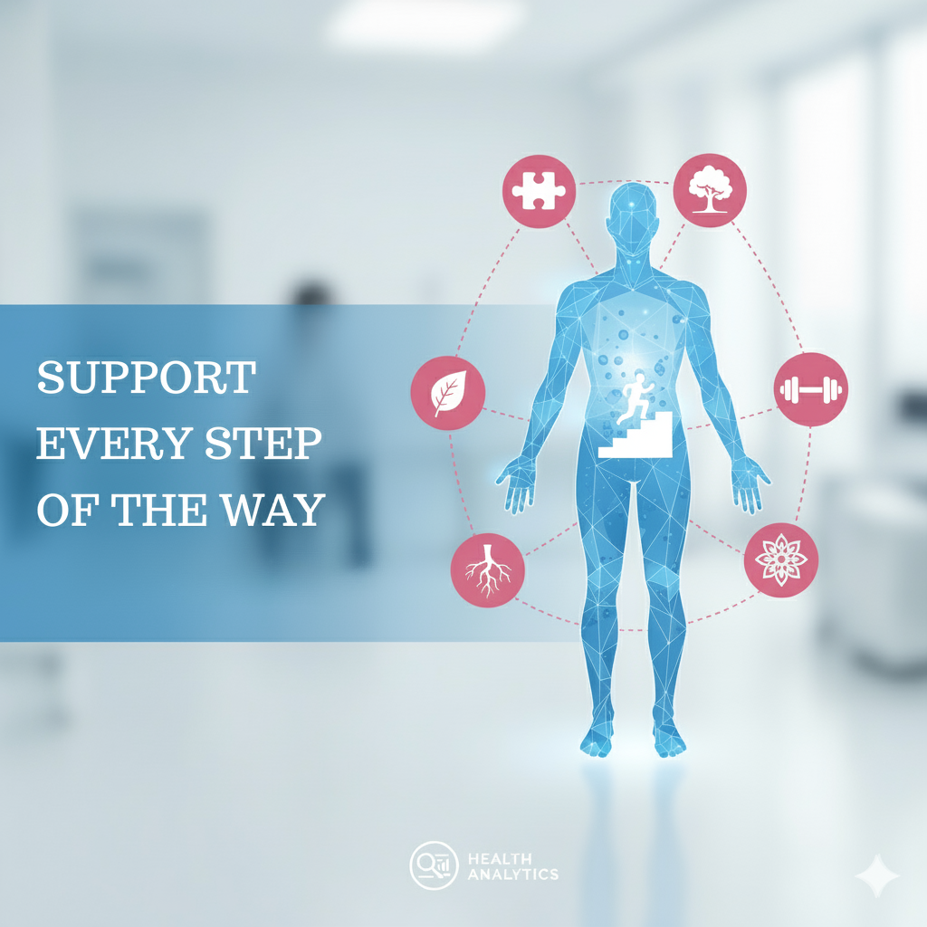 HMA - Personalised Health Plan