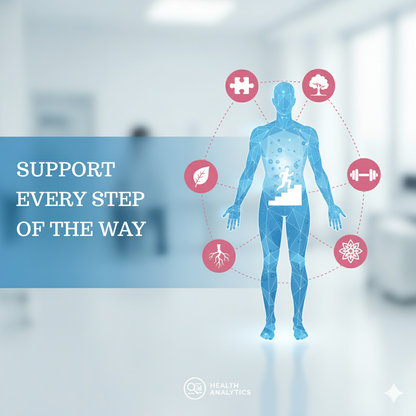 HMA - Personalised Health Plan